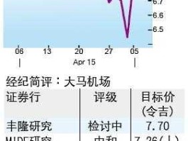 大马股市（大马股市贴吧最新消息）