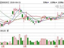 600283股票（600283股票如何）