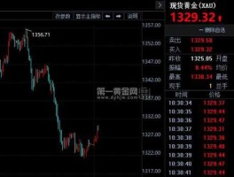 今日现货黄金价格？为什么现货黄金报价有的平台是小数点后一位有的是两位得？