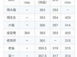 一克黄金多少钱（一克黄金是多少重呢？）