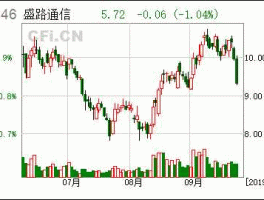 盛路通信002446 盛路通信是国企还是央企？