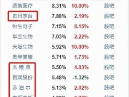 如何查a股市盈率（如何查a股市盈率是多少）