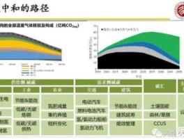 智能电网板块？新能源赛道包括哪些板块？