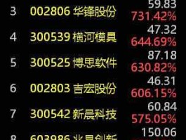 上市公司600624，文化产业股票有哪些？