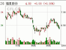福星股份股票，福星股份可以持有吗？