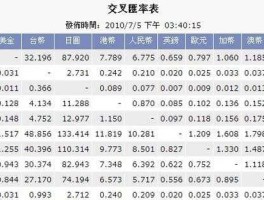 中国银行台币汇率(中国银行台币汇率换算)