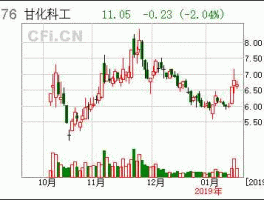 000576股票，江门上市公司一览？