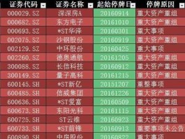 300149股票 广东江门上市公司名单？