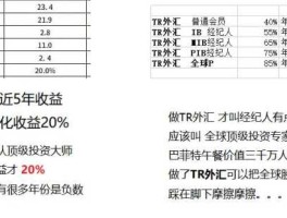 tr外汇越来越火了 tr外汇公司介绍？