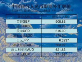 中国银行外汇换人民币（中国银行外汇换人民币限额吗）