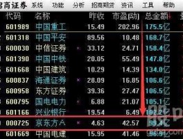 打天下股票网 股市论坛有哪些？