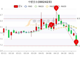 中粮集团股票，中粮集团股票代码是多少？中粮集团股票代码是？