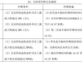可转债如何买卖交易（可转债买卖交易规则）