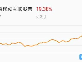 000697 000697汇添富移动互联基金`费率怎么算？