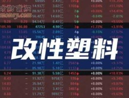 彩虹精化股吧，生物可降解塑料概念股有哪些？