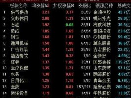 今日股市怎样（今日股市怎么了?）