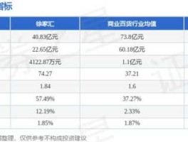 徐家汇股票，徐家汇股票是垃圾股吗？