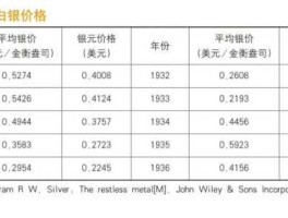 1法币折合人民币(最新汇率换算)