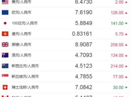 人民币对美元汇率计算？美金兑人民币汇率代码是多少？