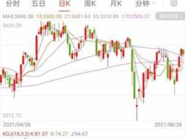 今天上证指数行情（今天上证指数行情涨跌009550）