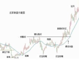 股市庄家的资金（股票庄家资金）