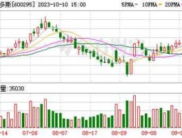 600295股票？奶制品有哪些股票？