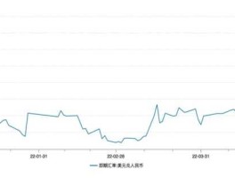人民币 美元 汇率 走势(人民币美元汇率)