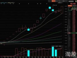 2017年下半年股市（2017年股市发生了什么）