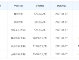 周大福黄金价格今天多少一克，请问昆明周大福近日黄金价格多少一克？