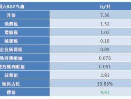 现在油价是多少（现在松油价多少钱一吨？）