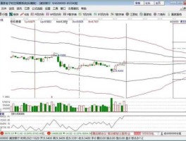 股票600999 A股中601开头与600开头的股票有什么区别？