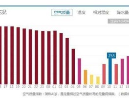 北京空气质量，北京一年大概有多少天是晴天？