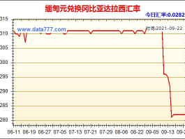 缅甸币对人民币汇率多少（缅甸币兑人民币汇率）