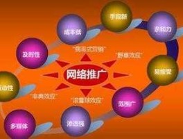 权重高的论坛？免费推广通过哪些平台推广好？