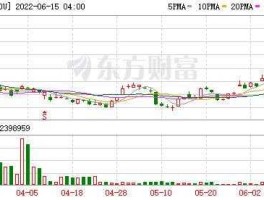 新东方股票代码，新东方占蔚来多少股权？