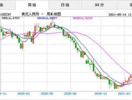 2021年预测人民币兑换换美元(人民币美元汇率预测)