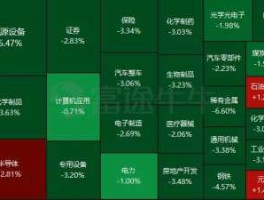 首开股份股票？权重板块包括哪些板块？