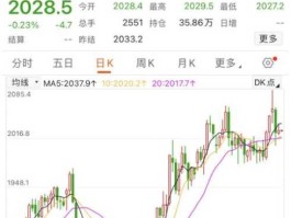 今日现货黄金价格？comex黄金和现货黄金的区别？
