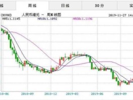 人民币对港元实时行情(人民币对港币汇率今日价格)
