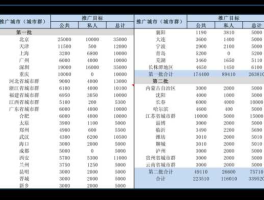 上海自贸区受益股 上海自贸区土地储备概念股有哪些？
