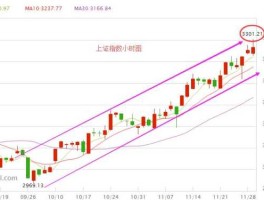 上证指数和讯（股市里说的消息面消息一般是从哪里来的啊？）