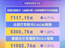财经欧洲股市（欧洲股市查询）