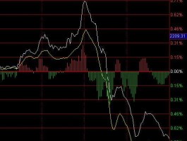 今日股市行情最新行情（今日股市行情最新行情上证指数查询）
