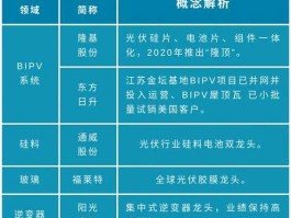 上海机电b股 机电一体化概念股？