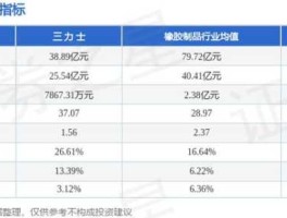 三力士股票 上市公司密码技术的龙头公司是？