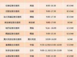 澳大利亚股市交易时间（澳大利亚股市收盘时间）