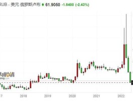 美元兑卢布今日汇率是多少 1936年至1945年，美元，英镑，法郎，马克，卢布的汇率？