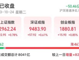 600614股票，上证综指成分股共多少只？