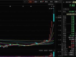601007股票（4块7毛股票？）