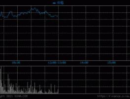 四环药业股票 四环医药待遇怎么样？